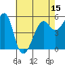 Hunters Point tide chart for Thursday, May 15, 2025