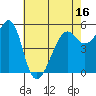 Hunters Point tide chart for Friday, May 16, 2025