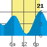 Hunters Point tide chart for Wednesday, May 21, 2025
