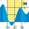 Hunters Point tide chart for Friday, May 30, 2025