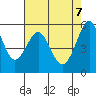 Hunters Point tide chart for Wednesday, May 7, 2025