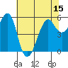 Hunters Point tide chart for Sunday, June 15, 2025