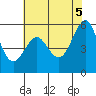 Hunters Point tide chart for Thursday, June 5, 2025