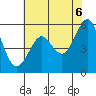 Hunters Point tide chart for Friday, June 6, 2025