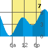Hunters Point tide chart for Saturday, June 7, 2025
