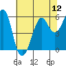 Hunters Point tide chart for Saturday, July 12, 2025
