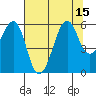 Hunters Point tide chart for Tuesday, July 15, 2025