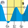 Hunters Point tide chart for Saturday, August 9, 2025