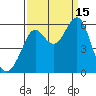 Hunters Point tide chart for Monday, September 15, 2025