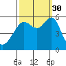 Hunters Point tide chart for Tuesday, September 30, 2025