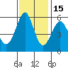 Hunters Point tide chart for Saturday, November 15, 2025