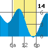 Hunters Point tide chart for Saturday, February 14, 2026