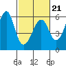 Hunters Point tide chart for Saturday, February 21, 2026
