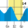 Hunters Point tide chart for Saturday, March 14, 2026