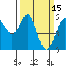 Hunters Point tide chart for Sunday, March 15, 2026