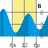 Hunters Point tide chart for Friday, March 6, 2026