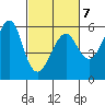 Hunters Point tide chart for Saturday, March 7, 2026