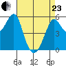 Hunters Point tide chart for Thursday, April 23, 2026