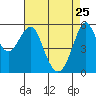 Hunters Point tide chart for Saturday, April 25, 2026