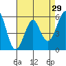 Hunters Point tide chart for Wednesday, April 29, 2026