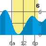 Hunters Point tide chart for Monday, April 6, 2026