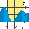 Hunters Point tide chart for Tuesday, April 7, 2026