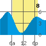 Hunters Point tide chart for Wednesday, April 8, 2026