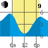 Hunters Point tide chart for Thursday, April 9, 2026