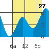 Hunters Point tide chart for Wednesday, May 27, 2026