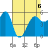 Hunters Point tide chart for Wednesday, May 6, 2026