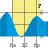 Hunters Point tide chart for Thursday, May 7, 2026