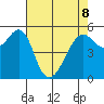Hunters Point tide chart for Friday, May 8, 2026
