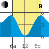 Hunters Point tide chart for Saturday, May 9, 2026