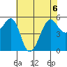 Hunters Point tide chart for Saturday, June 6, 2026