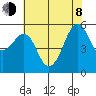Hunters Point tide chart for Monday, June 8, 2026