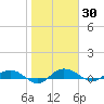 Back River Reservoir tide chart for Saturday, January 30, 2021