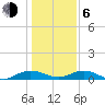 Back River Reservoir tide chart for Wednesday, January 6, 2021