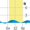 Back River Reservoir tide chart for Saturday, January 9, 2021