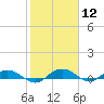 Back River Reservoir tide chart for Friday, February 12, 2021