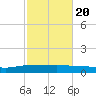 Back River Reservoir tide chart for Saturday, February 20, 2021