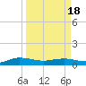 Back River Reservoir tide chart for Thursday, March 18, 2021