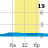 Back River Reservoir tide chart for Friday, March 19, 2021