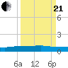 Back River Reservoir tide chart for Sunday, March 21, 2021