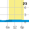 Back River Reservoir tide chart for Tuesday, March 23, 2021