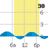 Back River Reservoir tide chart for Tuesday, March 30, 2021