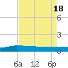 Back River Reservoir tide chart for Sunday, April 18, 2021