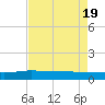 Back River Reservoir tide chart for Monday, April 19, 2021