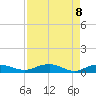 Back River Reservoir tide chart for Thursday, April 8, 2021