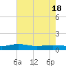 Back River Reservoir tide chart for Tuesday, May 18, 2021