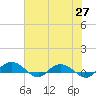 Back River Reservoir tide chart for Thursday, May 27, 2021